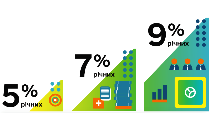Знаходимо вигідні рішення разом!